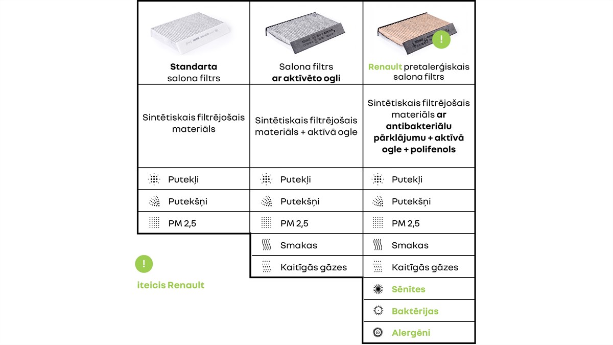 gaisa kondicionēšanas sistēma