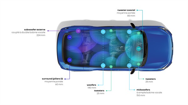 Harman Kardon - Renault Rafale full hybrid E-Tech