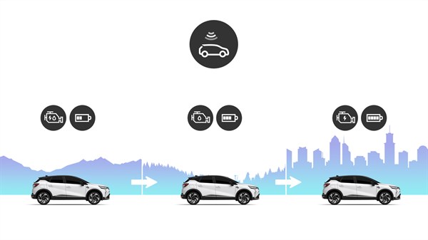 predictive hybrid driving - Renault Captur E-Tech full hybrid