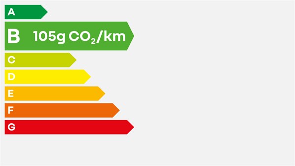 Renault Symbioz full hybrid E-Tech  - energy label